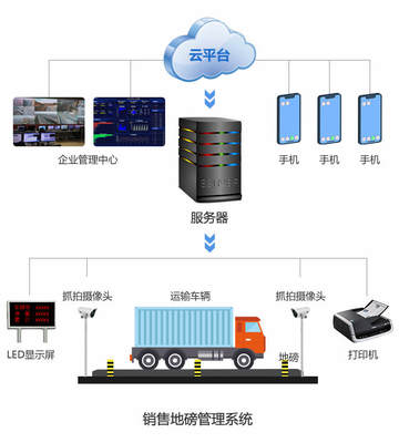 智慧砂石系统企业 智砂物联 重庆智慧砂石系统