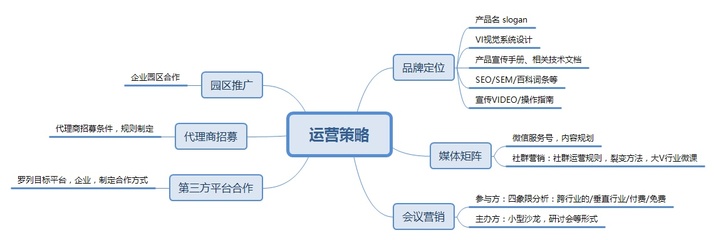 B2B类型的新媒体营销到底该怎么做?