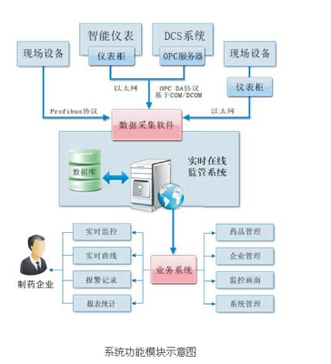 供应维远泰克OPCMES非现场实时监管系统图片_高清图_细节图-深圳维远泰克科技 -