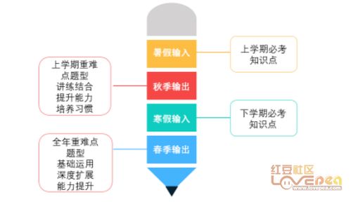 互联网 教育 优势显现 掌门优课精品课程获广泛好评