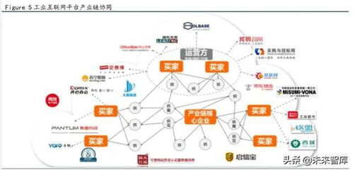 工业互联网平台报告 政策支持行业将快速发展